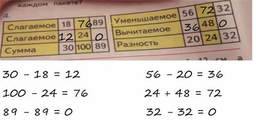 Слагаемое 18 и 89,слагаемое 24,сумма 30,100,89.