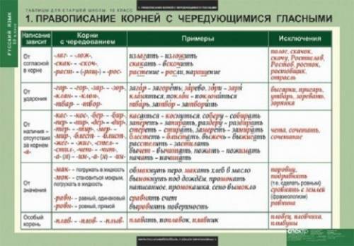 Как определить проверяемую гласную в корне слова? как определить с непроверяемыми безударными гласны