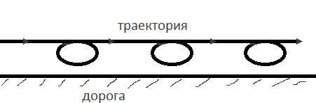 Нарисуйте траекторию движения звена цепи велосипеда относительно дороги