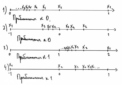 Изобразить на числовой прямой несколько членов последовательности (xn)и выяснить к какому числу они