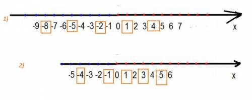 Назовите пять чисел, которые расположены на координатной прямой между числами: 1) -9 и 7; 2) -5 и 6.
