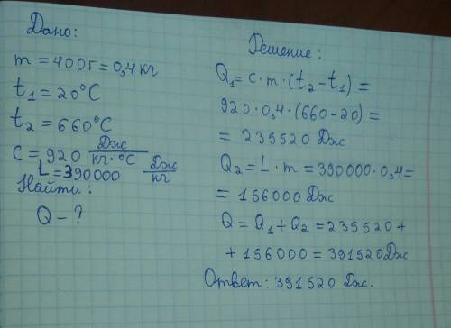 Какое количество теплоты требуется для плавления 400 г алюминия взятого при 20 градусов по цельсию