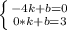 \left \{ {{-4k+b=0} \atop {0*k+b=3}} \right.