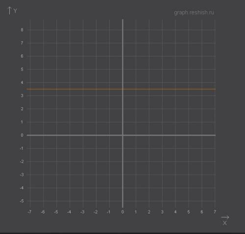 Постройте график линейной функции y=-0,5+4