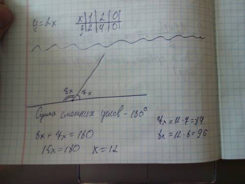 Смежные углы относятся как 7: 8.найдите эти углы. если можно с решением!