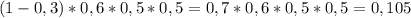 (1-0,3)*0,6*0,5*0,5=0,7*0,6*0,5*0,5=0,105