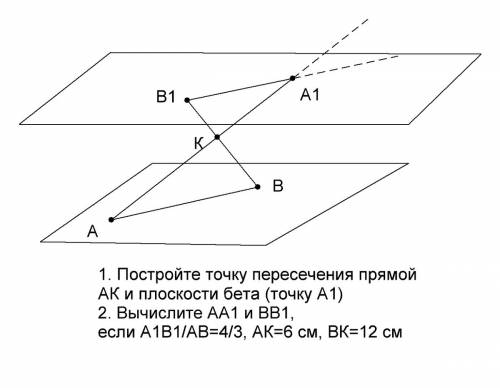 Друзья, выручайте - ! плоскости альфа и бета параллельны. отрезок ав расположен в плоскости альфа. ч