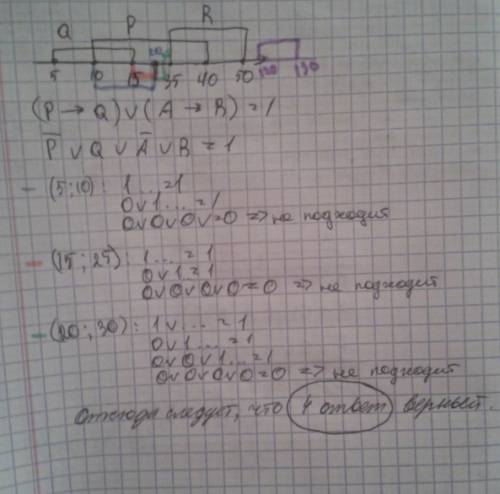 На числовой прямой даны три отрезка: p = [10, 40], q = [5, 15] и r=[35,50]. выберите такой отрезок a