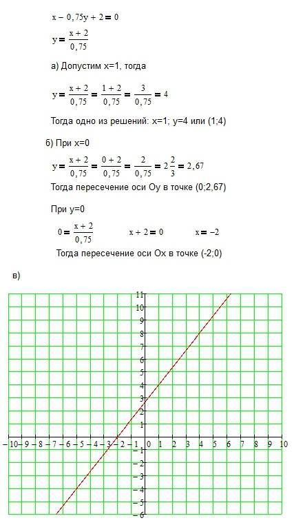 Кто знает ! мне нужно решить эту прямо ! уже мучаюсь с этой с утра.. , кто знает как решить эту реше