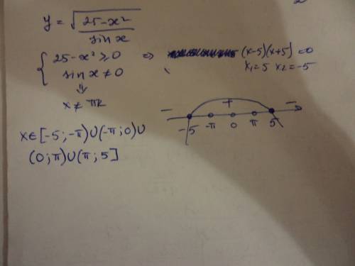 Найти одз подробно y=(sqrt(25-x^2))/sinx