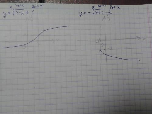 Постройте график функций 1) y=корень 3-й степени из x-2 + 1 (один не входит в корень ) 2)y= - корень