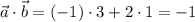 \vec a\cdot \vec b=(-1)\cdot 3+2\cdot 1=-1