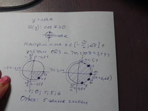 Сколько целых чисел из промежутка [-3п/2; 2п] принадлежит области определения функции у=корень из co