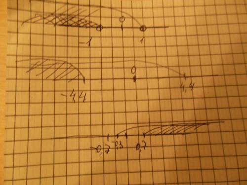 Если: xравно 0,7 и x> -0,3 промежуток будет от чего до
