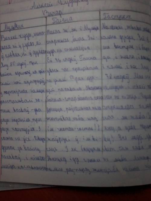 Из апавядання аляксея дударава вечар написать характеристику мульцика, ганны, гастрыта: 1. сэнс мя