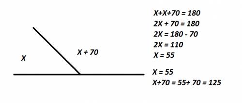 Разность смежных углов равна 70 градусов, найдите эти углы и начертите их, используя линейку и транс
