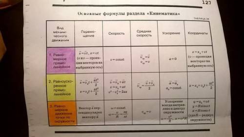 Как найти путь если известно ускорение = 20м/с в квадрате и время = 2с !