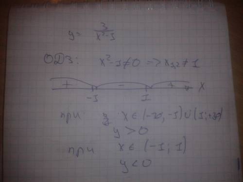 Игрек равен 3 деленное на икс квадрат минус 1
