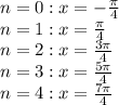 n=0: x=- \frac{ \pi }{4} \\ n=1: x= \frac{ \pi }{4} \\ n=2: x= \frac{3 \pi }{4} \\ n=3:x= \frac{5 \pi }{4} \\ n=4:x= \frac{7 \pi }{4}