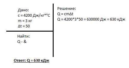 Решить какое количество теплоты отдал окружающей среде кипяток массой 3 кг при остывании до 50 граду