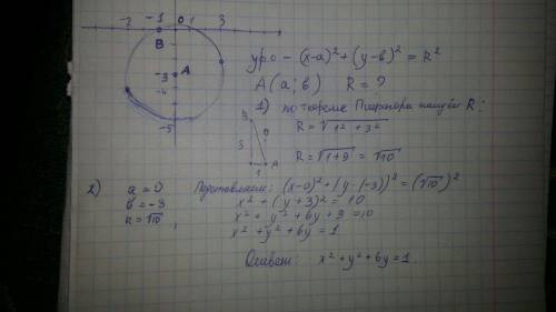Запишите уравнение окружности с центром в точке а и радиусом ав (координаты а (0; -3), в(-1; принадл