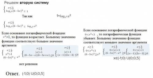 надо решить неравенство ​