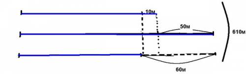 Спортсмен во время тренировки сделал три забега.второй забег был на 50м длинее первого,а третий на 6