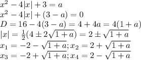 x^2-4|x|+3 = a\\x^2-4|x|+(3-a)=0\\D=16-4(3-a)=4+4a=4(1+a)\\|x|=\frac{1}{2}(4\pm2\sqrt{1+a})=2\pm\sqrt{1+a}\\x_1=-2-\sqrt{1+a};x_2=2+\sqrt{1+a}\\x_3=-2+\sqrt{1+a};x_4=2-\sqrt{1+a}