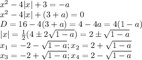 x^2-4|x|+3 = -a\\x^2-4|x|+(3+a)=0\\D=16-4(3+a)=4-4a=4(1-a)\\|x|=\frac{1}{2}(4\pm2\sqrt{1-a})=2\pm\sqrt{1-a}\\x_1=-2-\sqrt{1-a};x_2=2+\sqrt{1-a}\\x_3=-2+\sqrt{1-a};x_4=2-\sqrt{1-a}