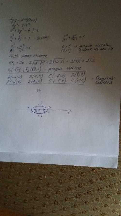 Уравнения кривой второго порядка к каноническому виду. для эллипса найти координаты вершин и фокусов