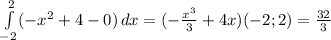 \int\limits^2_ {-2} (- x^{2} +4-0)\, dx= (- \frac{ x^{3} }{3}+4x)(-2;2)= \frac{32}{3}