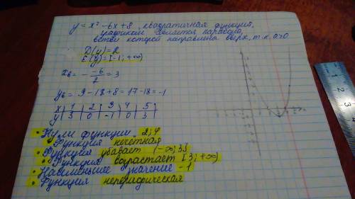 Xв квадрате-6x+8 составить график и свойства