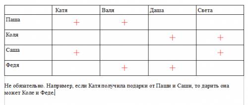 №4 в компании 4 мальчика и 4 девочки. на новый год каждый мальчик подарил двум девочкам подарки, а к