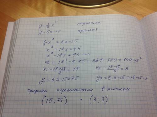 Не выполняя построения,определите,пересекаются ли парабола y=1/3x2 и прямая у=6x-15 если точки перес