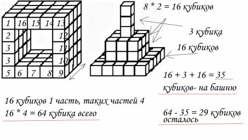 Коля построил из одинаковых кубиков тоннель.затем он разобрал тоннель и построил пирамиду.сколько ли