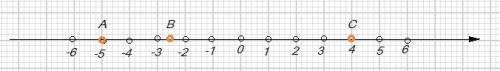 Изобразите на координатной прямой точки а(-5); в(-2,5); с(4)