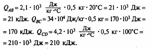 Решить по 8 класс рассчитайте расход энергии на процессы, соответствующие участки аb, bc, cd графика