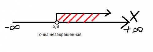 Решите неравенство 5+3 (8-3х)< -4х