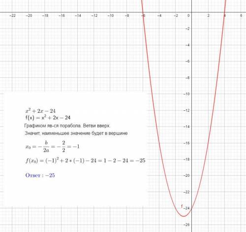 1)разложите на множители квадратный трехчлен a) x^2+3x-40 б) 2y^2+5y-3 2) найдите наименьшее значени