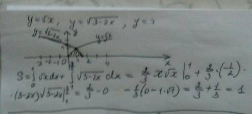 Найти площадь фигуры ограниченной линиями y= sqrt х; y=sqrt 3-2x; y=0