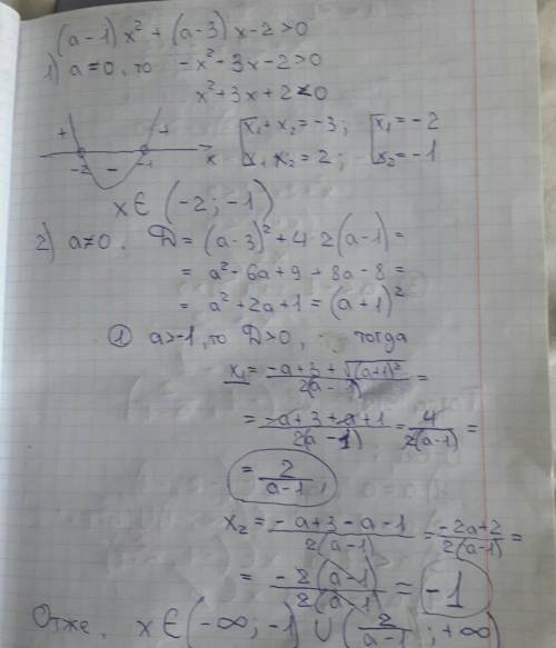 Решите неравенство (a-1)x^2+(a-3)x-2> 0 при всех значениях параметра а