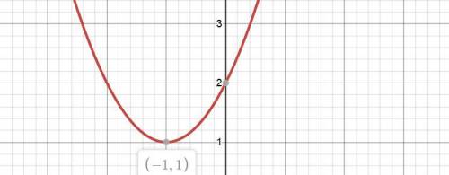 y = x {}^{2} + 2x + 2