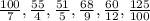 \frac{100}{7} , \frac{55}{4}, \frac{51}{5} ,\frac{68}{9} ,\frac{60}{12} , \frac{125}{100}