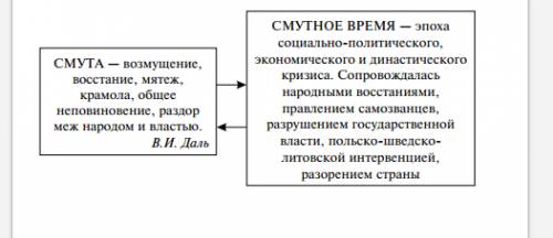 Краткая характеристика смутного времени. уроки которые мы должны извлечь из смутного времени.