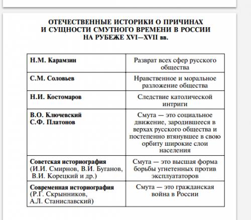 Краткая характеристика смутного времени. уроки которые мы должны извлечь из смутного времени.