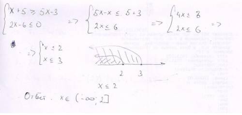 Решите систему неравенств x+5> =5x-3. 2x-6< =0