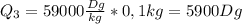 Q_3=59000 \frac{Dg}{kg}*0,1kg=5900Dg