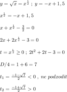 y=\sqrt{x}=x^{\frac{1}{2}}\; ;\; y=-x+1,5\\\\ x^\frac{1}{2}=-x+1,5\\\\x+x^{\frac{1}{2}}-\frac{3}{2}=0\\\\2x+2x^{\frac{1}{2}}-3=0\\\\t=x^{\frac{1}{2}} \geq 0\; ;\; 2t^2+2t-3=0\\\\D/4=1+6=7\\\\t_1=\frac {-1-\sqrt7}{2}\ \textless \ 0\; ,\; ne\; podxodit\\\\t_2=\frac{-1+\sqrt7}{2}\ \textgreater \ 0