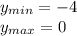 y_{min}=-4 \\ y_{max}=0