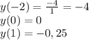 y(-2)= \frac{-4}{1} = -4 \\ y(0)=0 \\ y(1)=-0,25